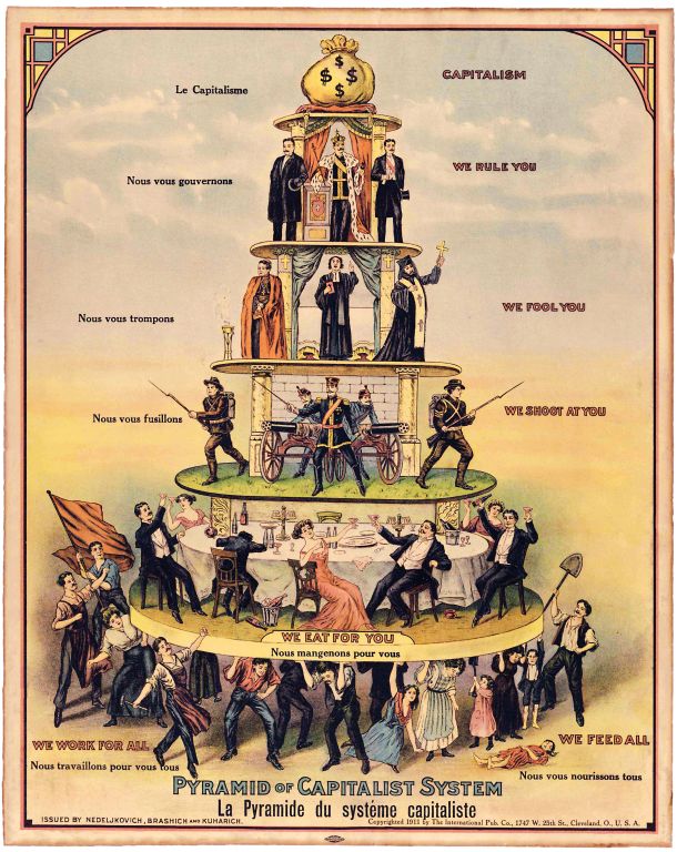 Slika Piramida kapitalizma je iz leta 1911 in je bila objavljena v časopisu Industrial worker v Clevelandu, avtorji pa so Nedeljkovich, Brashich in Kuharich