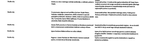 Del gradiva vladnega urada za komuniciranje, ki ga redno pošiljajo vodstvu TV Slovenija. Pripombe so namenjene oddaji Studio City. Podobne očitke lahko beremo tudi za televizijske Odmeve, za TV Dnevnik, za osrednja radijska poročila Dogodki in odmevi in za druge oddaje. Pripisi in ugotovitve vladne službe se ponavljajo: »niso iskali odziva«, »manipulacija«, »enostranski prikaz«, »hude obtožbe« itd.