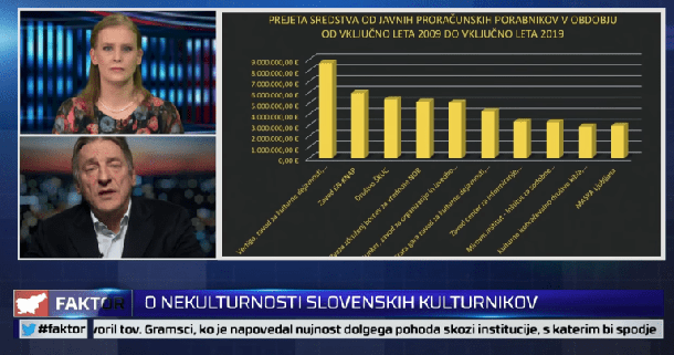 Na prangerju: nekulturni kulturniki, pripeti na državne jasli