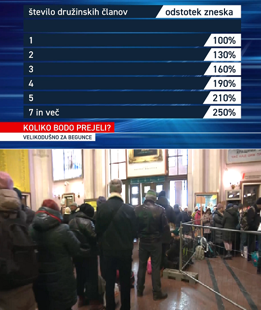 Dva izseka iz prispevka: ugodnosti in velikodušnost do beguncev, kot so zapisali