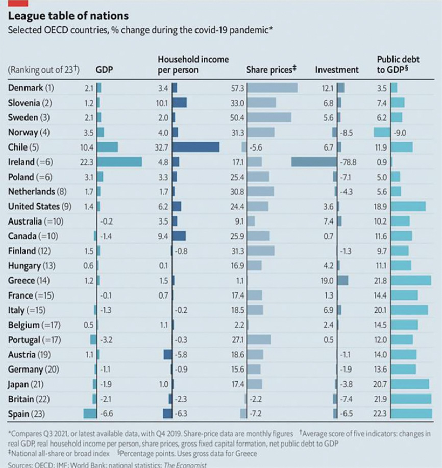 Tabela (izbranih) gospodarskih zmagovalcev in poražencev epidemije. 