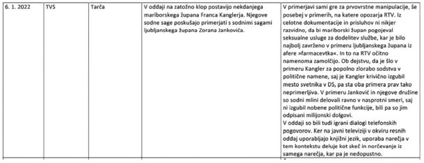 V vladnem uradu za komuniciranje (UKOM) izvajajo medijske analize. Te so kot nekakšni odloki namenjene lojalnim kadrom, ki lahko iz njih razberejo, koga se morajo lotiti. Iz zadnjih dveh analiz je očitno, da bo poleg Tarče na udaru tudi Radio Slovenija.