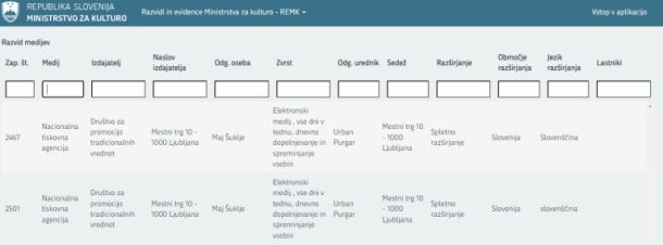 NTA je v razvid medijev iz ne čisto jasnega razloga vpisana kar dvakrat (vir: spletna stran Ministrstva za kulturo)