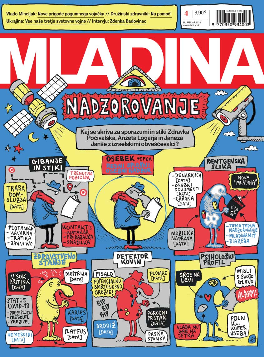 Naslovnica jutrišnje Mladine: NADZOROVANJE