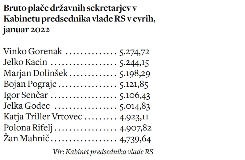Plačni rekorder dr. Gorenak