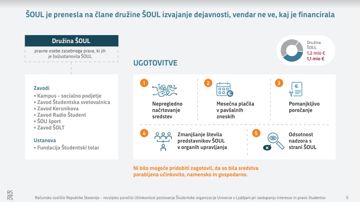 Računsko sodišče