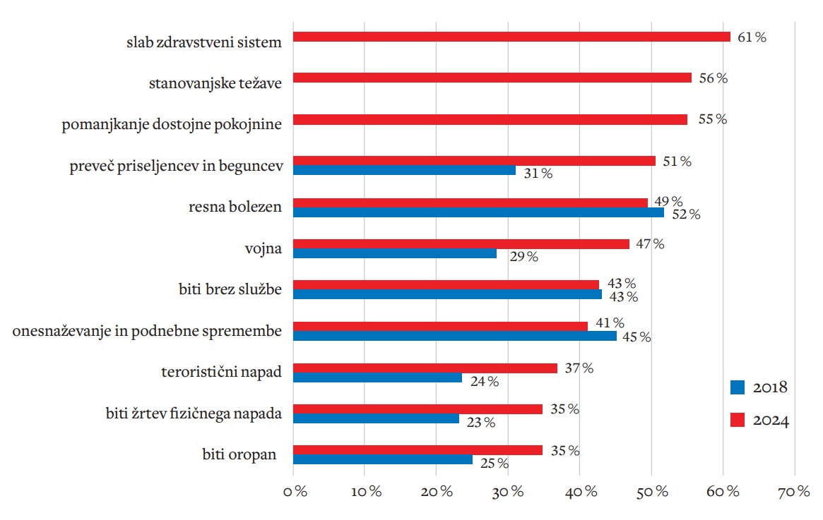 Strahovi in skrbi slovenske mladine