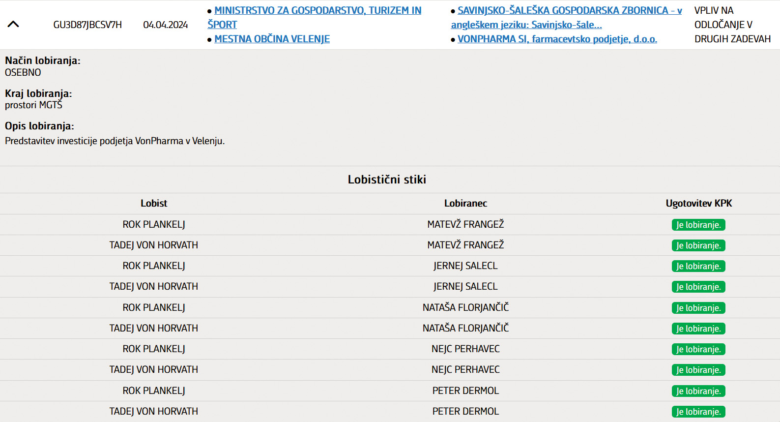 4. aprila lani je Von Horvath obiskal gospodarsko ministrstvo. Sprejeli so ga štirje visoki funkcionarji in uradniki ministrstva: državni sekretar Matevž Frangež, generalni direktor direktorata za industrijo, podjetništvo in internacionalizacijo Jernej Salecl, Nejc Perhavec, ki znotraj tega direktorata vodi sektor za spodbujanje investicij, ter Nataša Florjančič z direktorata za razvojna sredstva, kjer vodi sektor za sistem, načrtovanje in spremljanje. Na sestanku, ki je v bazi protikorupcijske komisije KPK zabeležen kot lobiranje, sta bila še župan Velenja Peter Dermol iz vrst SD in Rok Plankelj, direktor Savinjsko-šaleške gospodarske zbornice.