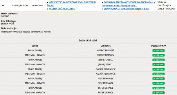 4. aprila lani je Von Horvath obiskal gospodarsko ministrstvo. Sprejeli so ga štirje visoki funkcionarji in uradniki ministrstva: državni sekretar Matevž Frangež, generalni direktor direktorata za industrijo, podjetništvo in internacionalizacijo Jernej Salecl, Nejc Perhavec, ki znotraj tega direktorata vodi sektor za spodbujanje investicij, ter Nataša Florjančič z direktorata za razvojna sredstva, kjer vodi sektor za sistem, načrtovanje in spremljanje. Na sestanku, ki je v bazi protikorupcijske komisije KPK zabeležen kot lobiranje, sta bila še župan Velenja Peter Dermol iz vrst SD in Rok Plankelj, direktor Savinjsko-šaleške gospodarske zbornice.