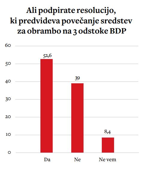 Vir: Ninamedia, 30. junij 2025, n=2.485