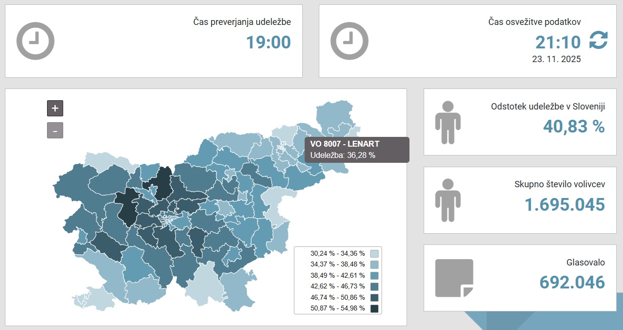 Rezultati referenduma