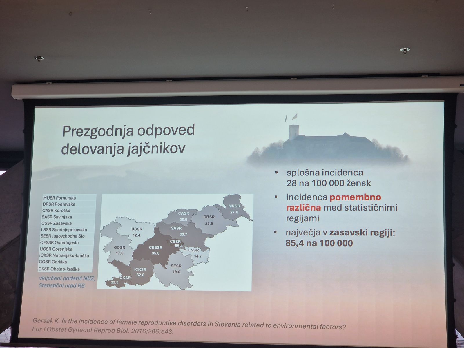 Študija o prezgodnji odpovedi delovanja jajčnikov, ki jo je predstavila dr. Ksenija Geršak, je najbolj kritično stanje pokazala v Zasavski regiji, kjer je bila pojavnost prezgodnje odpovedi delovanja jajčnikov pri kar 85,4 ženskah na 100.000.