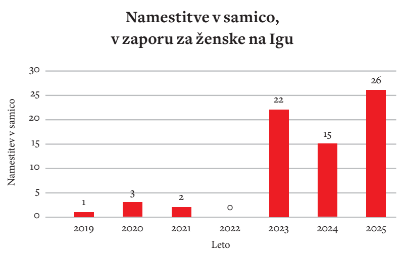 Mučenje obsojenk?