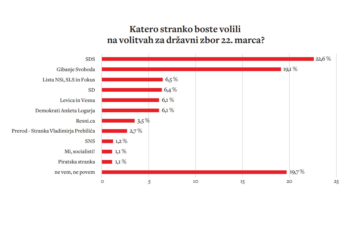 Mladinina anketa / Desnica bi lahko sestavila novo vlado