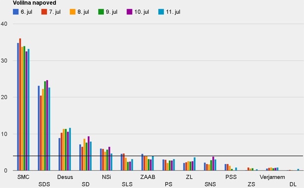 Ninamedia, 4. - 11. julij 2014, n=1650
