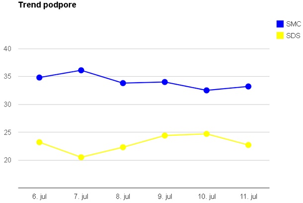 Ninamedia, 4. - 11. julij 2014; n=1650