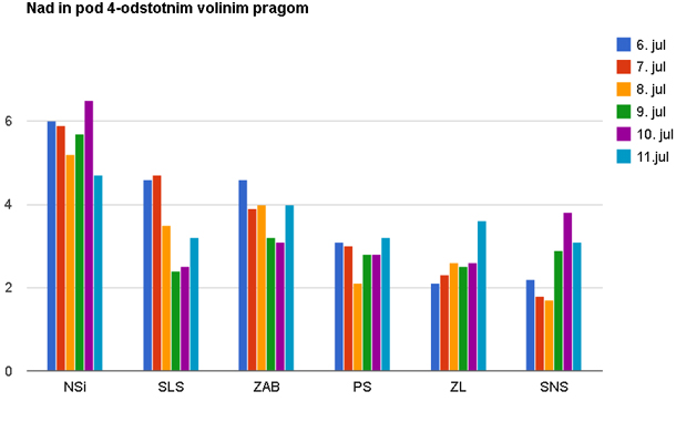 Ninamedia, 4. - 11. julij 2014; n=1650