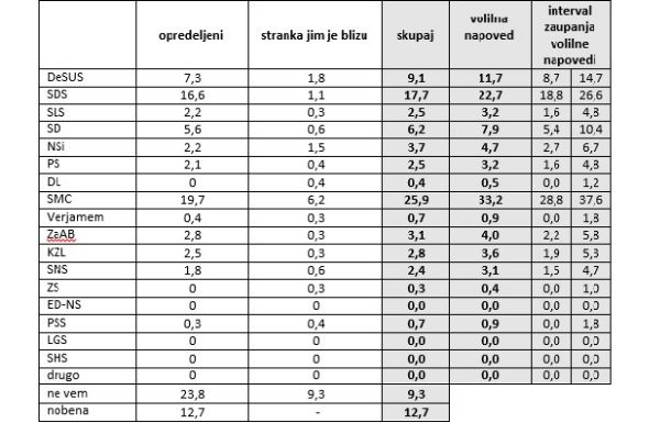 Ninamedia, 9. - 11. julij 2014; n=450