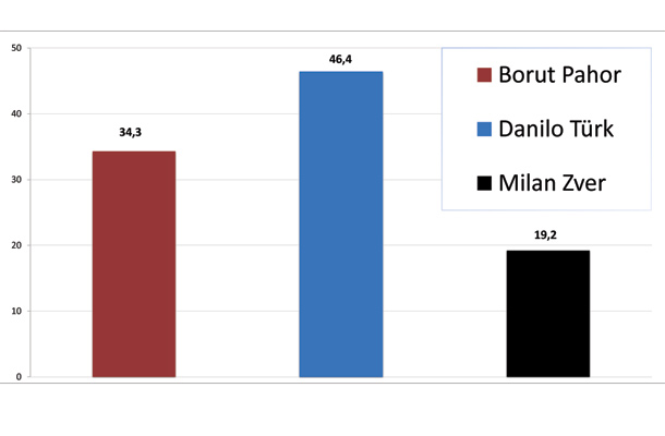 Ninamedia, 26., 27., 29. november 2012, n=300