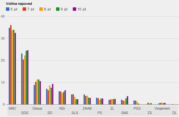 Ninamedia, 8. - 10. julij 2014 - n=1050