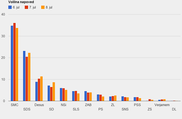 Ninamedia, 6. - 8. julij 2014 - n=750