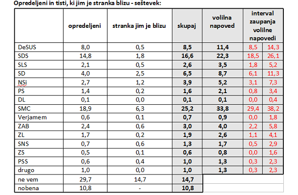 Ninamedia, 6. - 8. julij 2014 - n=450