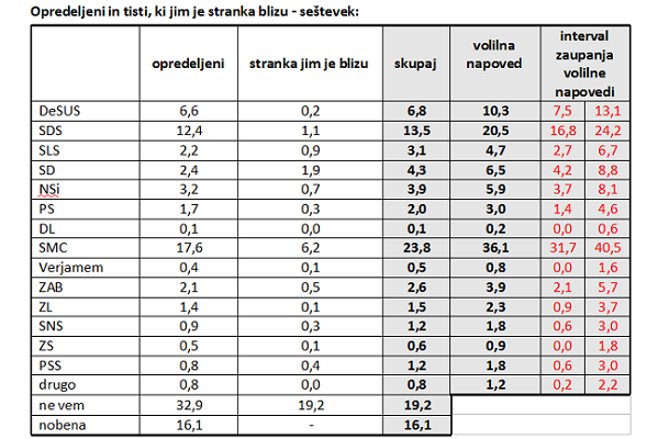 Ninamedia, 5 - 7. julij 2014       n=450
