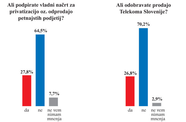 Ninamedia, 20. in 21. januar 2015, n=500