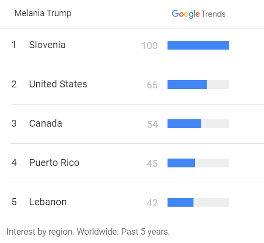 Uporaba iskalnega niza Melania Trump po brskalniku Google po državah v zadnjih petih letih.