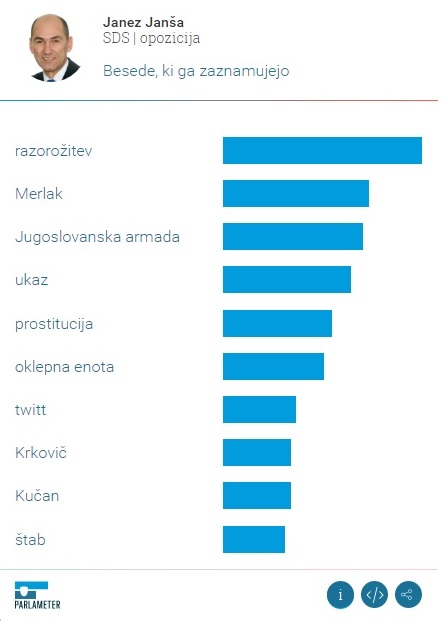 Besede, ki najbolj zaznamujejo Janeza Janšo