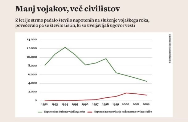Smo se za to borili?