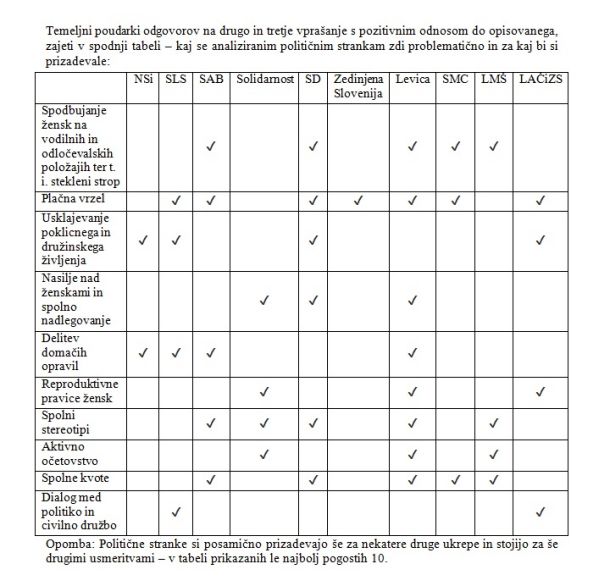 Politične stranke in različno razumevanje enakosti spolov 