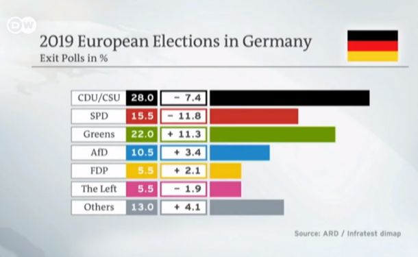 Rezultati vzporednih volitev v Nemčiji
