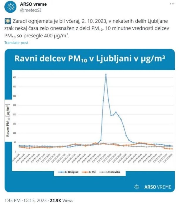 Uradne vrednosti onesnaženosti zraka v Ljubljani zaradi ognjemeta